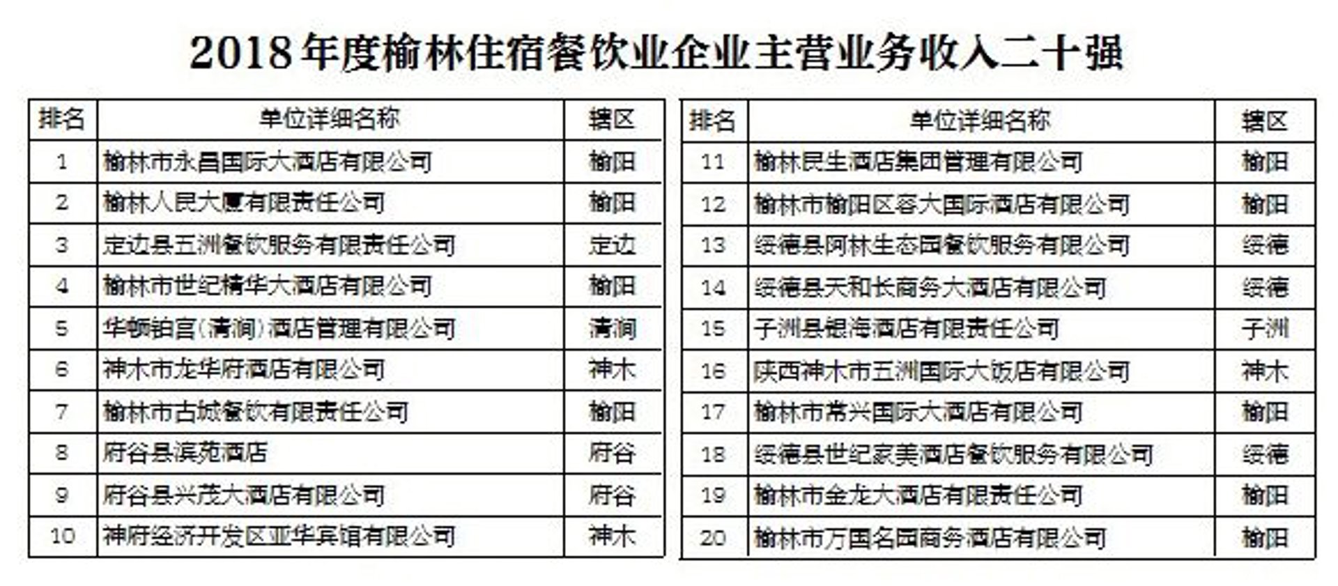 响辉餐饮管理